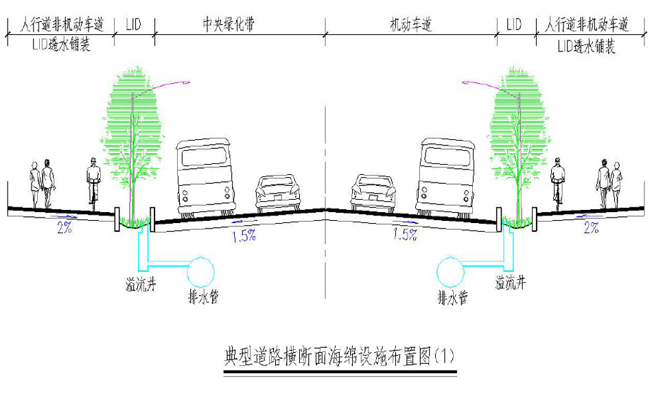 典型道路横断面海民设施布置图1