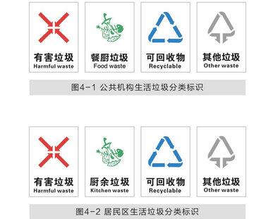 武汉市生活垃圾分类技术导则